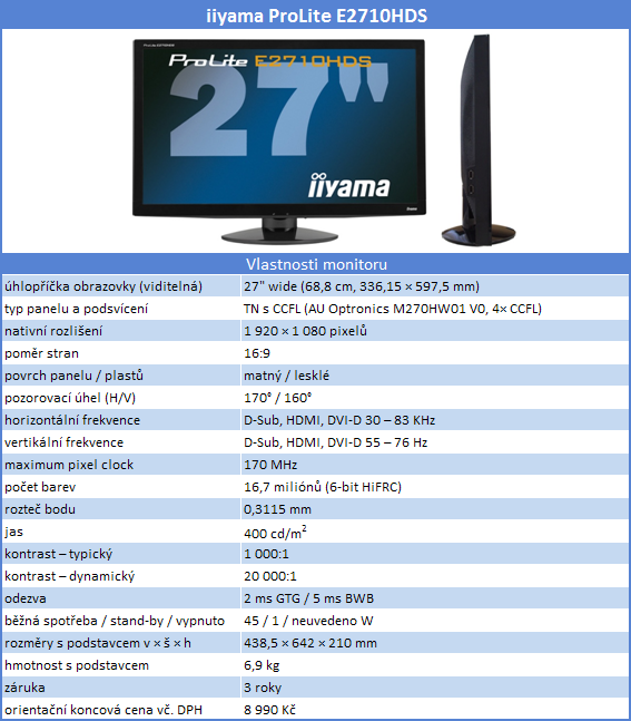 iiyama ProLite E2710HDS: Dostupná sedmadvacítka