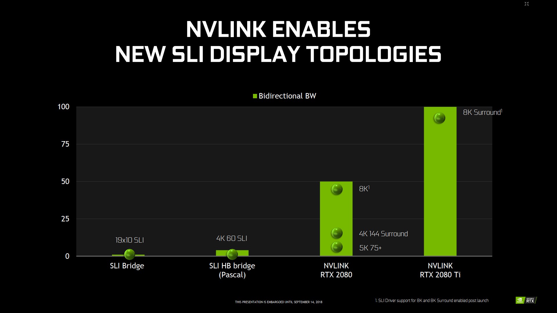 Nvidia Turing: nové technologie pro chytřejší rendering