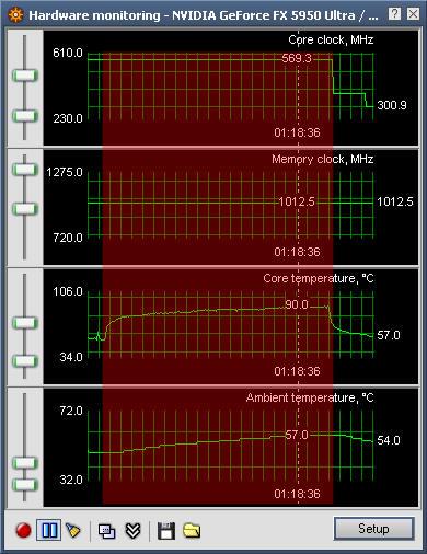 Dnešní herní Hi-End karty & XGI Volari V8 Duo