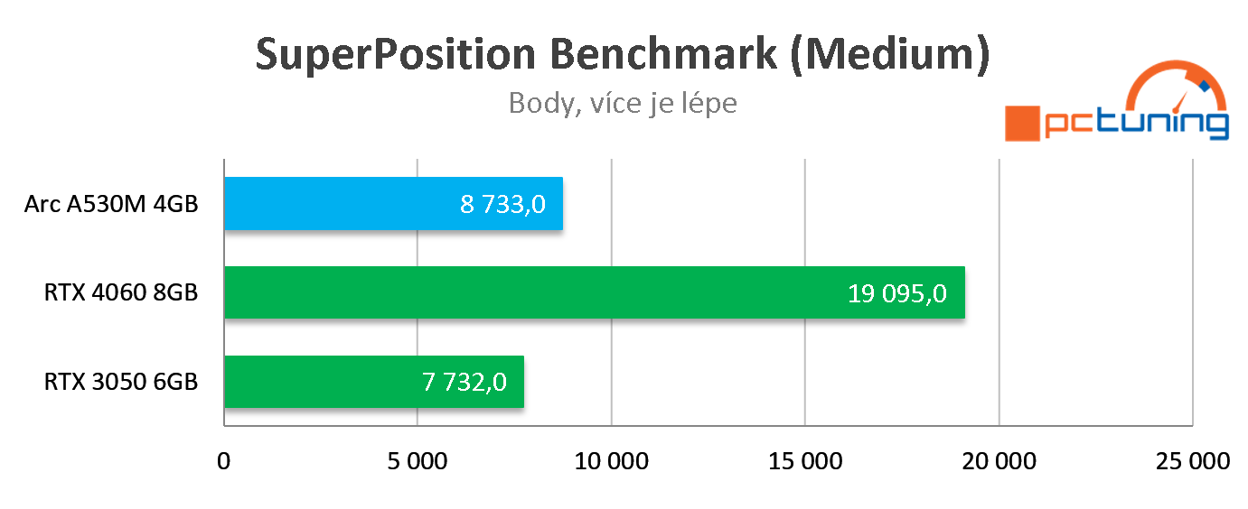 Lenovo LOQ 15 (2024): Intel CPU a Arc 530M GPU za super cenu