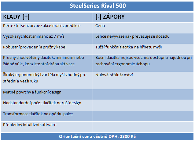 SteelSeries Rival 500: skvělá nejen pro MMO a MOBA. A vibruje!