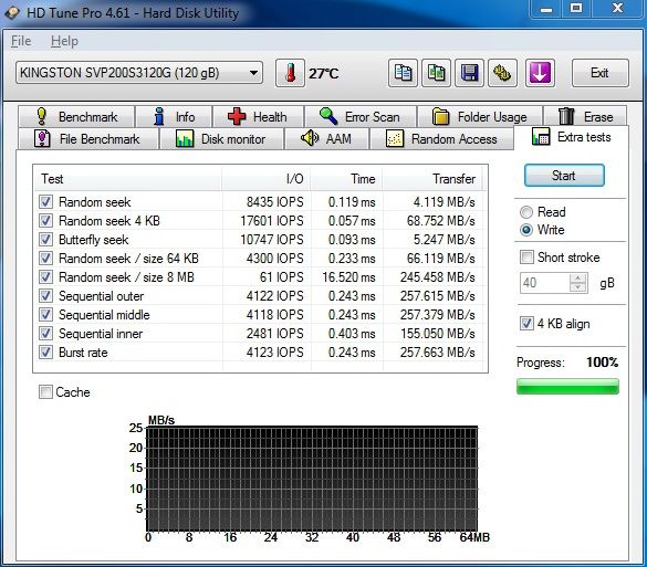 Kingston V+200 – SandForce SSD ve znamení nízké ceny