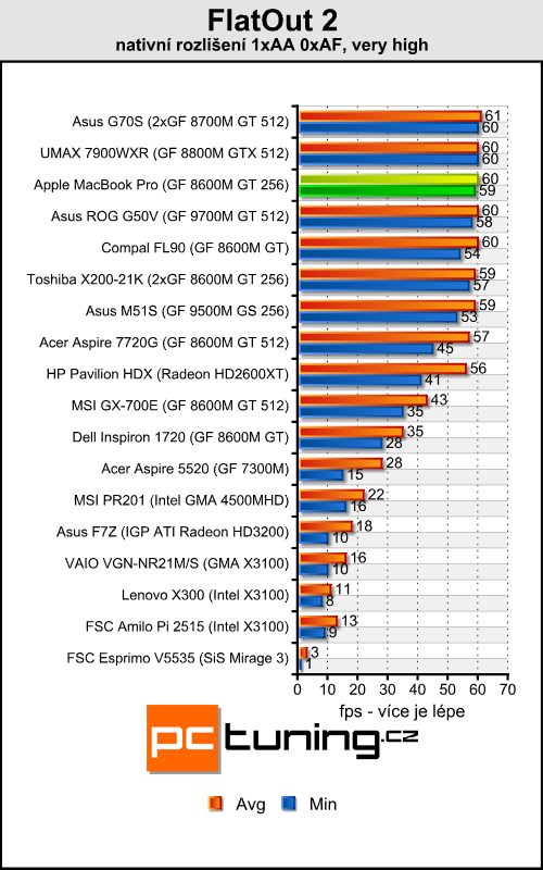 Apple MacBook Pro - profesionál od Apple