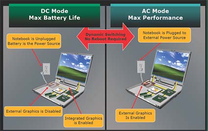 AMD svrhne na Intel Pumu