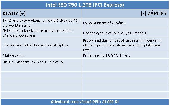 Intel SSD 750: Extremně rychlý disk s NVMe pro PCI-E 