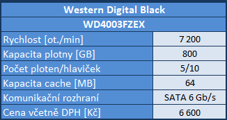 Srovnávací test šesti pevných disků s kapacitou 3–4 TB