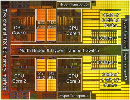 Nárůst výkonu CPU za poslední roky — Intel vs. AMD