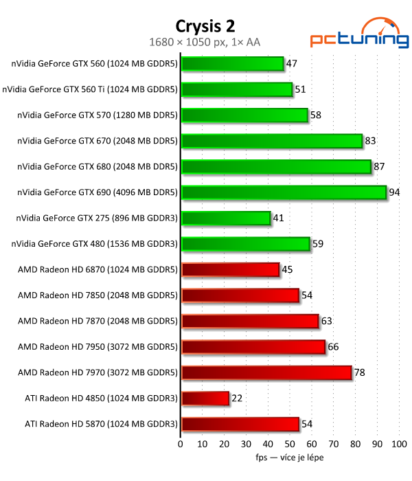 Velký test 27 grafik — výsledky výkonných modelů