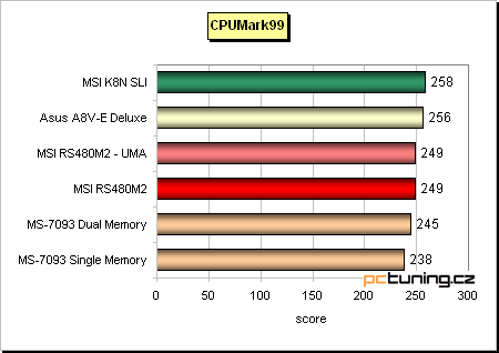 VIA K8T890 (Asus) + prodejní verze desky s ATi Xpress 200 (MSI) aneb PCIe pro AMD