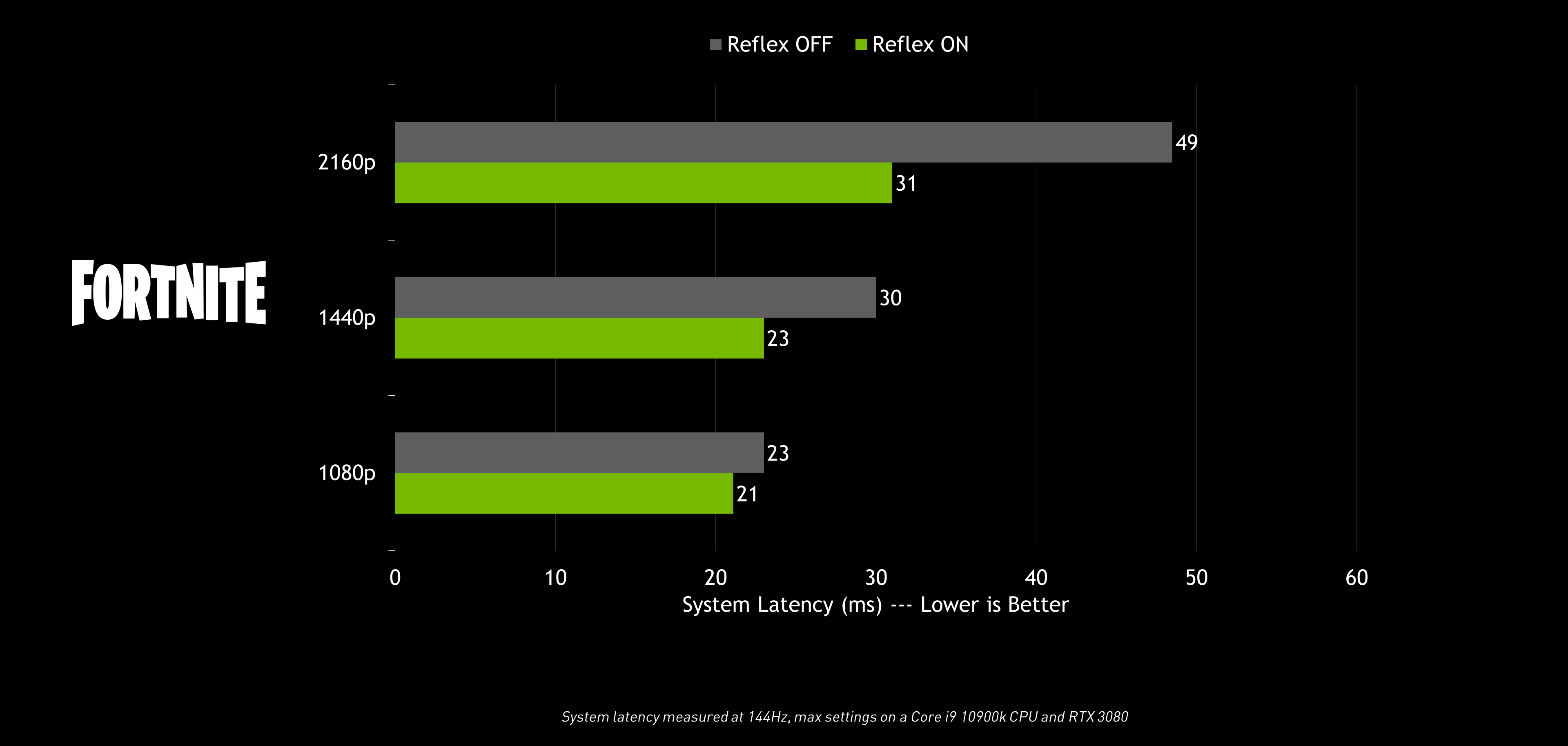 Nvidia Ampere: vyšší výkon, skvělé ceny a spousta novinek