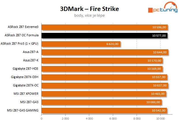 ASRock Z87 Formula OC – první deska s OLED displejem