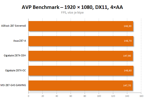 Test čtyř desek Intel Z87 včetně měření termokamerou II.