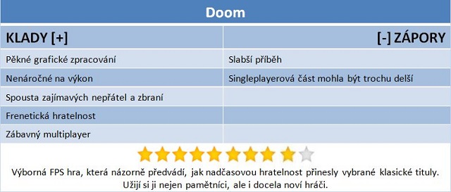 Doom: Démoni z pekla se vracejí v kultovní herní sérii 