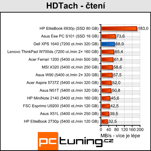 Dell XPS 1640 - luxusní přenosné kino