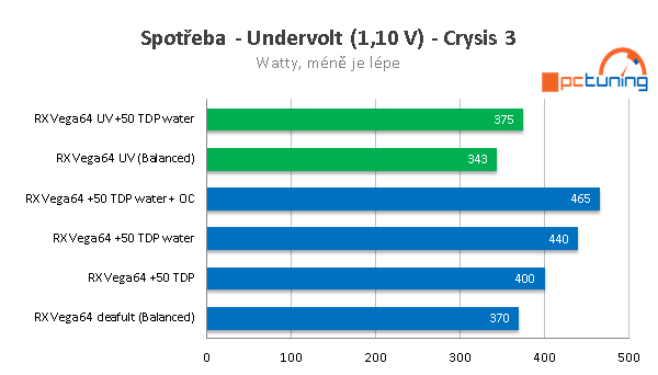 MSI Radeon RX Vega 64 ve 23 (4K) hrách a testech + OC s vodou