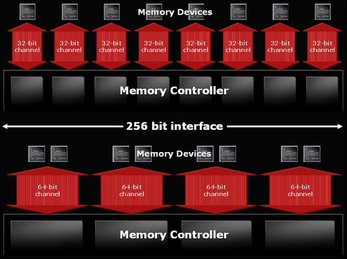 Radeon X1900XTX 512MB - nový král na poli grafických karet?