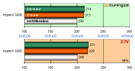 Megatest: 10x paměťové moduly DDR - podruhé