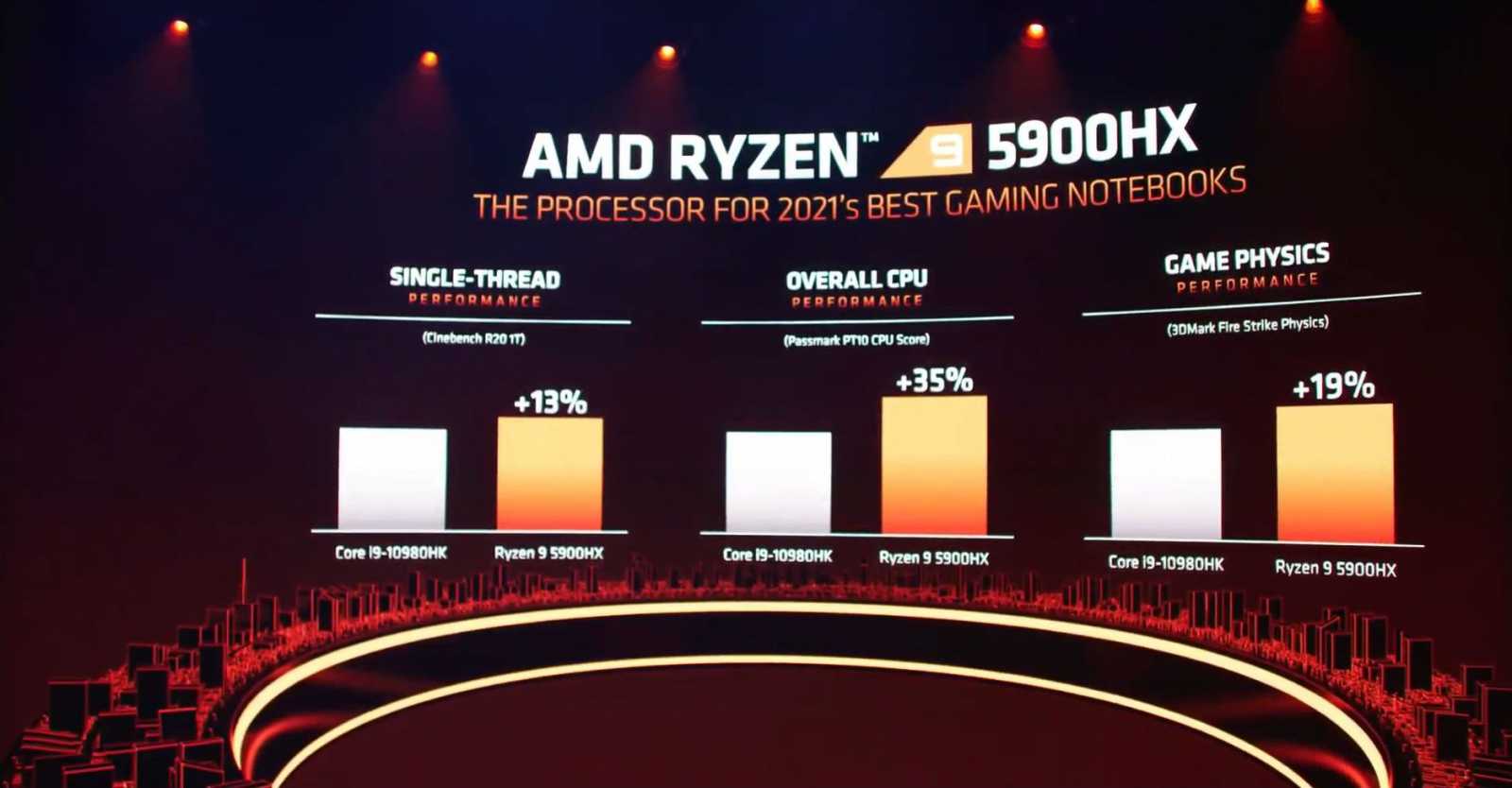 AMD představilo mobilní procesory Ryzen 5000 na architektuře Zen 3