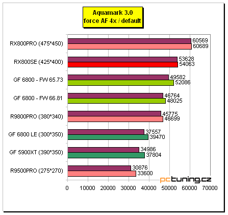 Radeon X800 SE s 256MB paměti od MSI