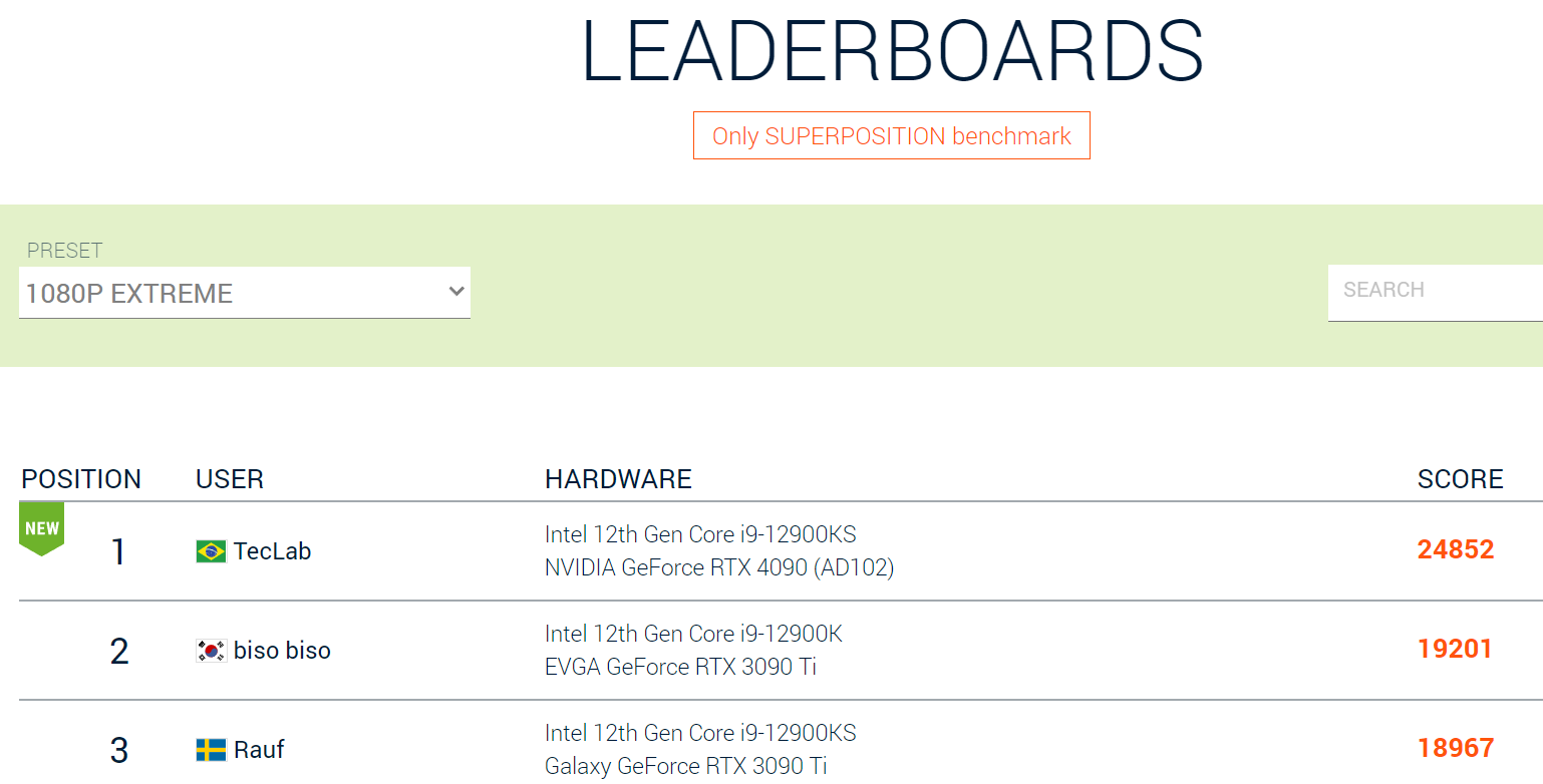 RTX4090-SCORE