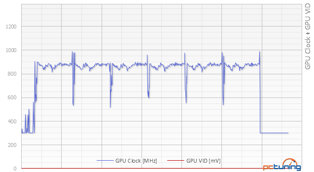 Test R9 Nano: i s 15cm kašpárkem se dá hrát velké divadlo