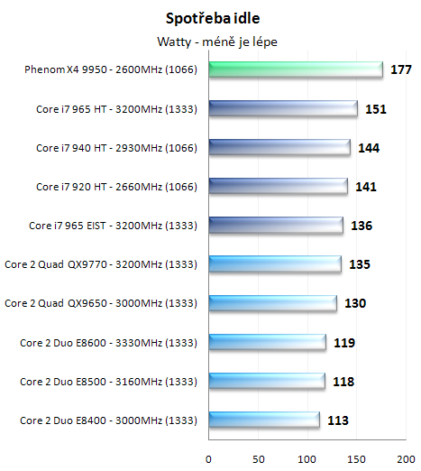 Procesory Core i7 - test architektury Nehalem