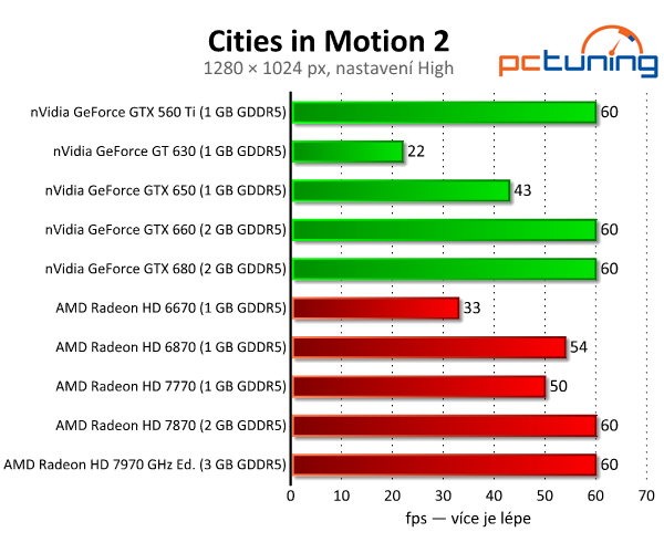 Cities in Motion 2 — Transport Tycoon v novém kabátě