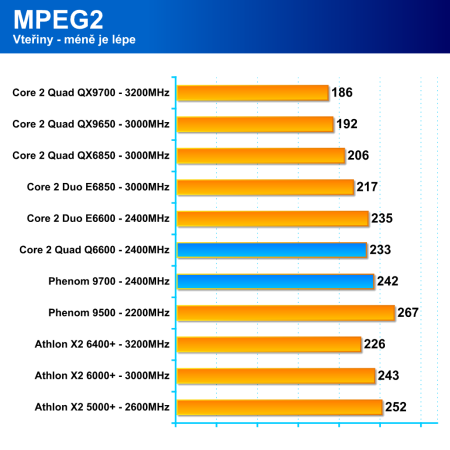 AMD Phenom 9500 - procesor platformy AMD Spider