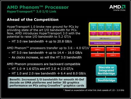 AMD Phenom 9500 - procesor platformy AMD Spider