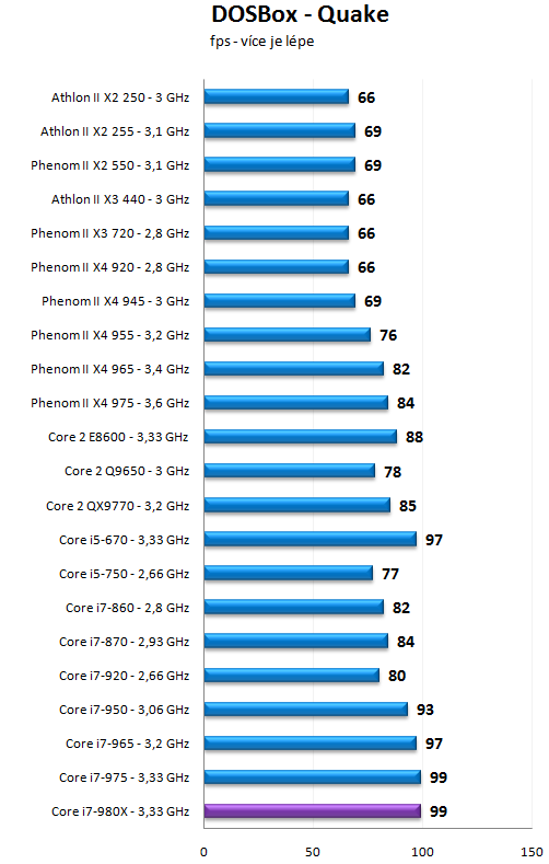 Intel Core i7-980X - Šest jader pro extrémní nasazení