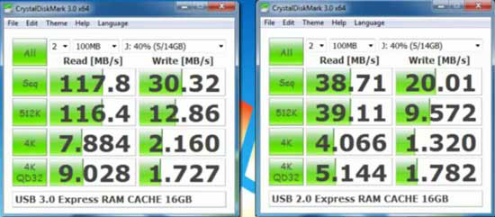 SuperTalent USB 3.0 Express RAM Cache – flashka na steroidech s přenosnými aplikacemi