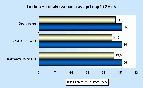 Chlazení paměťových modulů pasivními chladiči