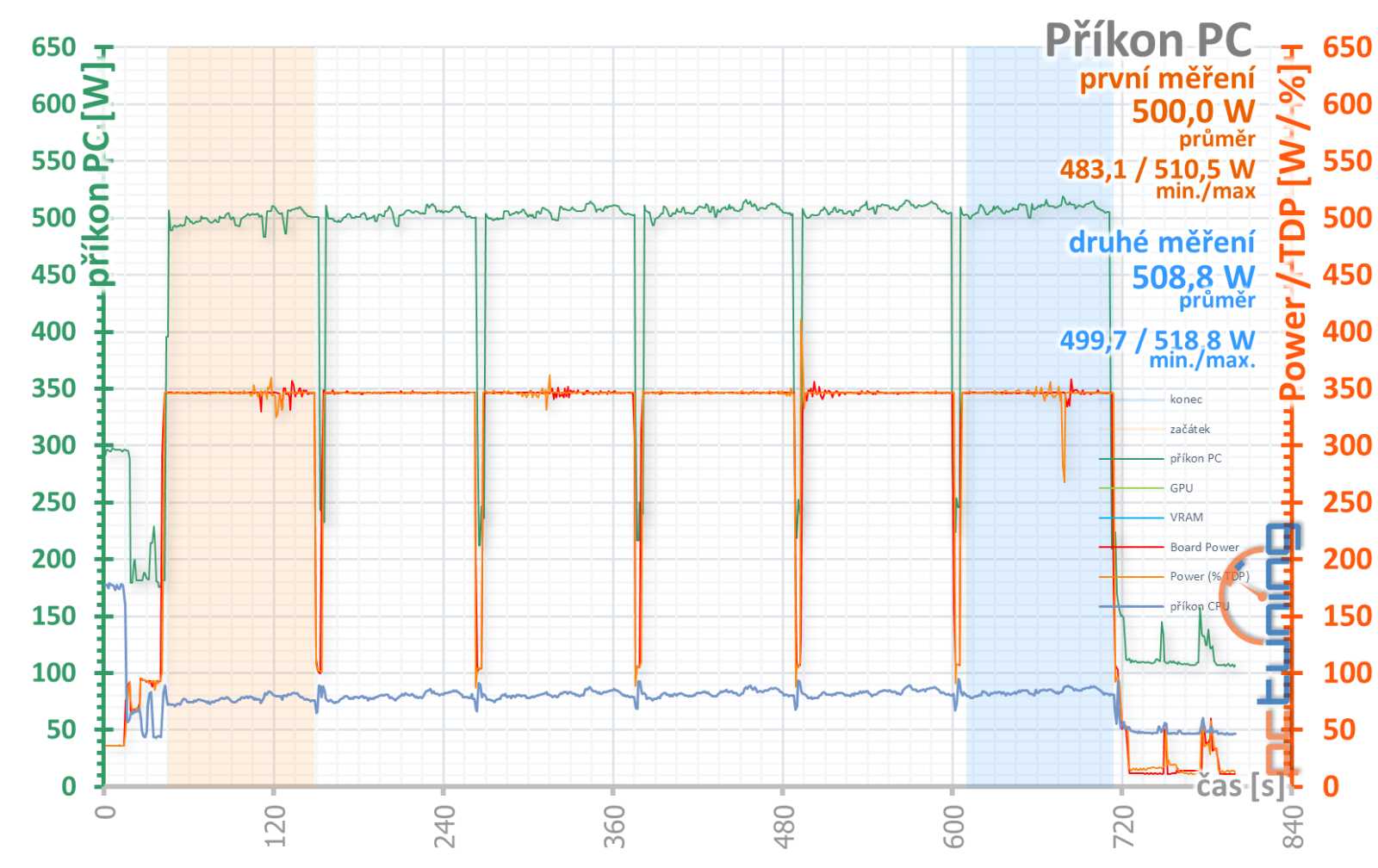 Test Sapphire Nitro+ AMD Radeon RX 7900 XTX Vapor-X 24GB: Radeon pro náročné