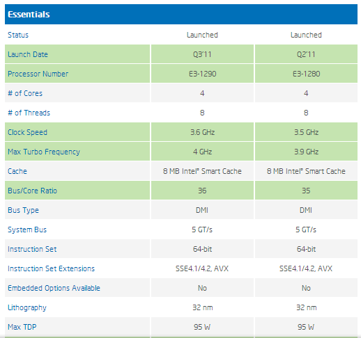 Intel Core i7-2700K – nejrychlejší Sandy Bridge v testu