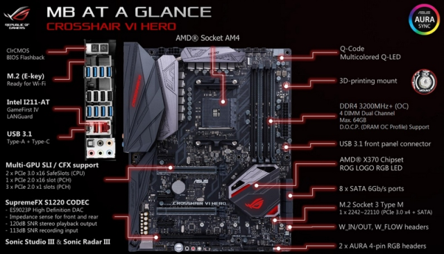 Asus Crosshair VI Hero – Jak taktovat AMD Ryzen