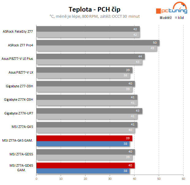 MSI Gaming – dvě základní desky s Intel Z77 pro hráče