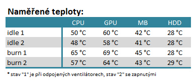 NZXT Source 530 - sympatický tank