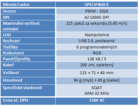 Mionix Castor: o krok blíž k dokonalosti herní myši