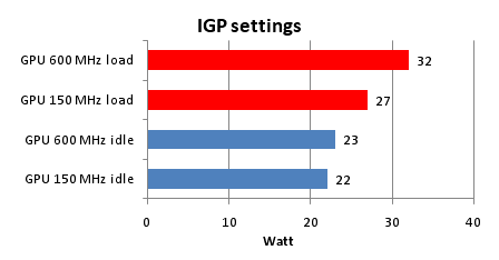 PCT speciál – jak jsem stavěl domácí server, závěrečný díl