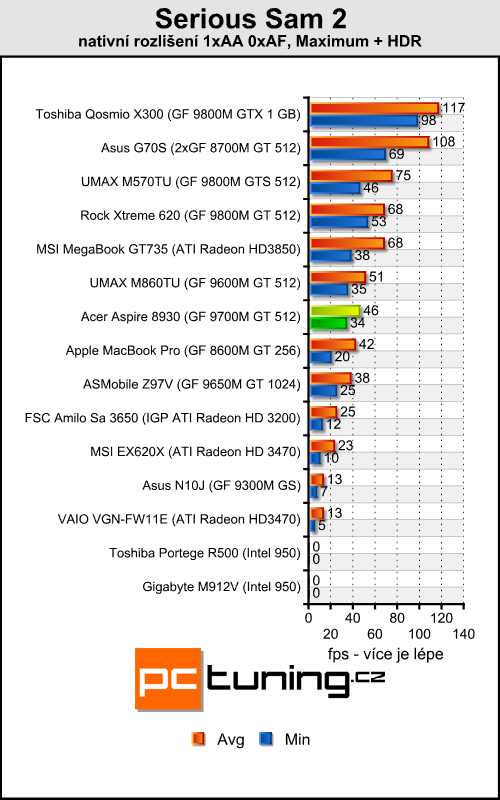 Acer Aspire 8930G - přenosné domácí kino