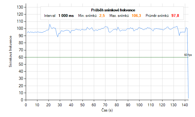 MSI GT70 s GTX 780M – mobilní Haswell v praxi