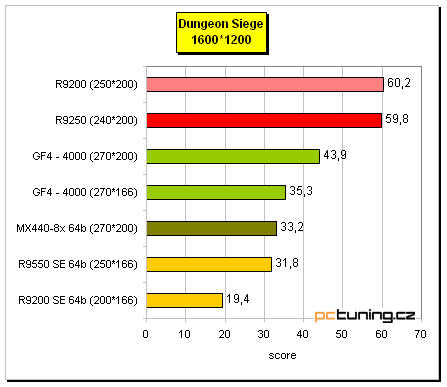 Co nabízí "nový" Radeon 9250?