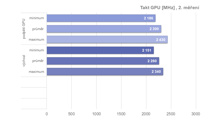 RX 6950 XT: Ovladače AMD a profily pro ztišení, přetaktování, či undervolting