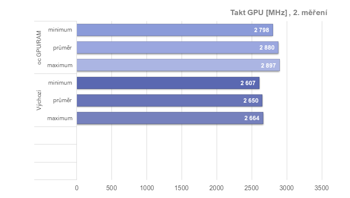 Tuníme RX 6600 XT od Gigabyte: ztišení, taktování, undervolt