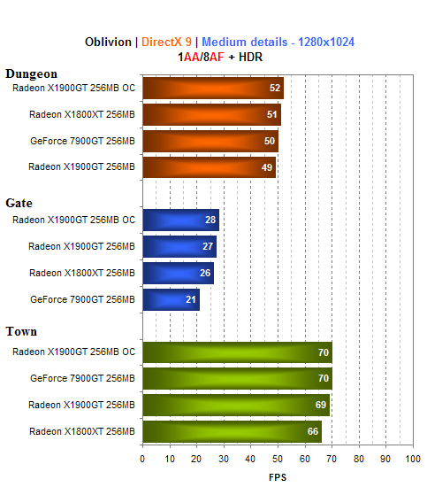 MSI Radeon X1900GT - konkurence pro GeForce 7900GT