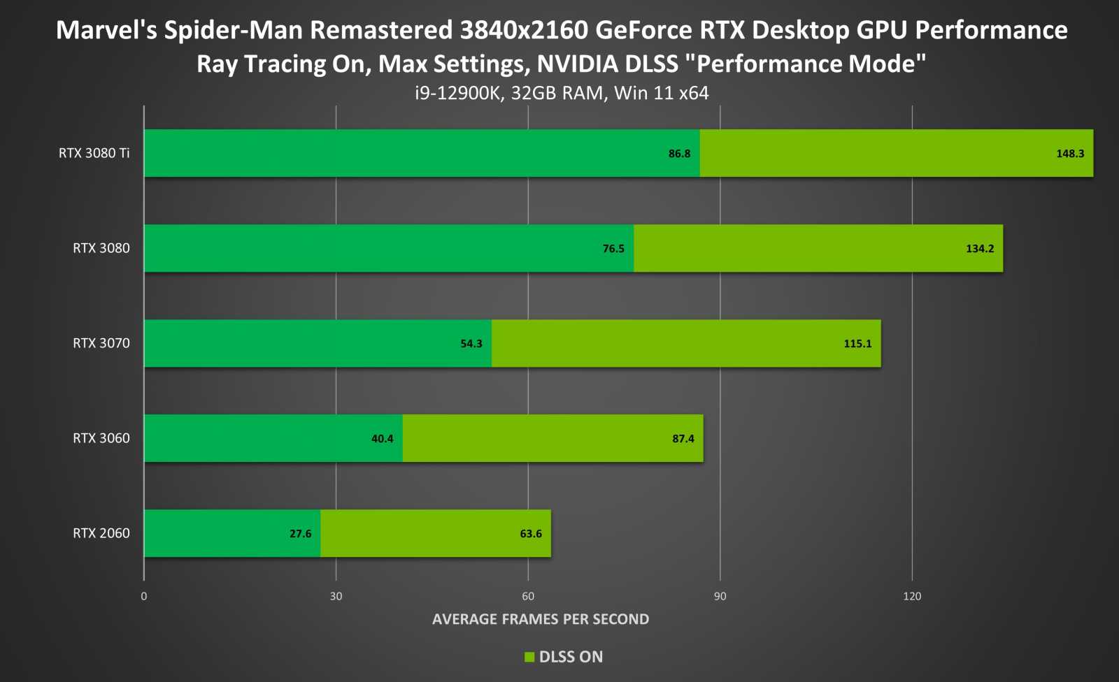 Při nákupu grafik GeForce RTX získáte zdarma Spider-Mana na PC