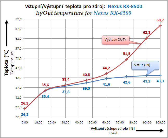 Nexus RX-8500 - 850 Wattů pod kapotou!