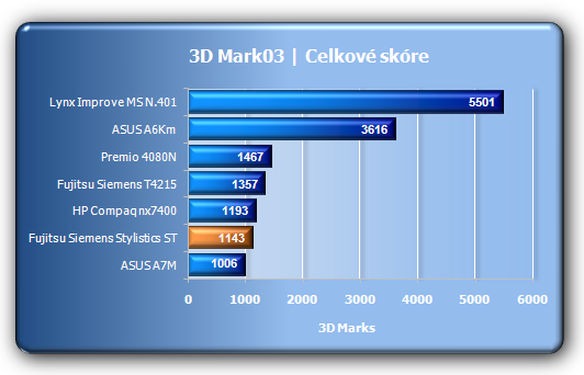 Tablet Fujitsu Siemens Stylistic ST 5111 - jde to i bez klávesnice?