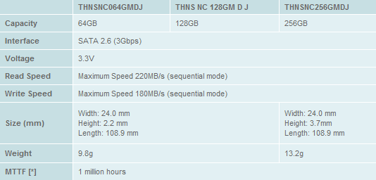 Miniaturní SSD Toshiba z nového MacBooku dostupné i obyčejným lidem