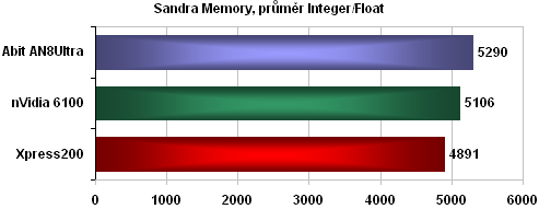 nVidia 6100 - a nepotřebujete grafiku!